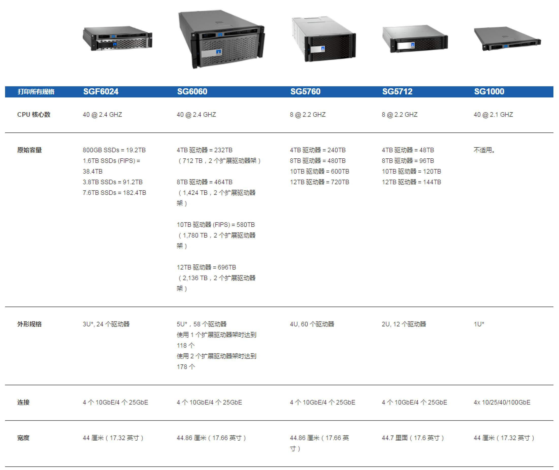 产品中心信息安全、数据安全、应用安全、私有云、数据中心、虚拟