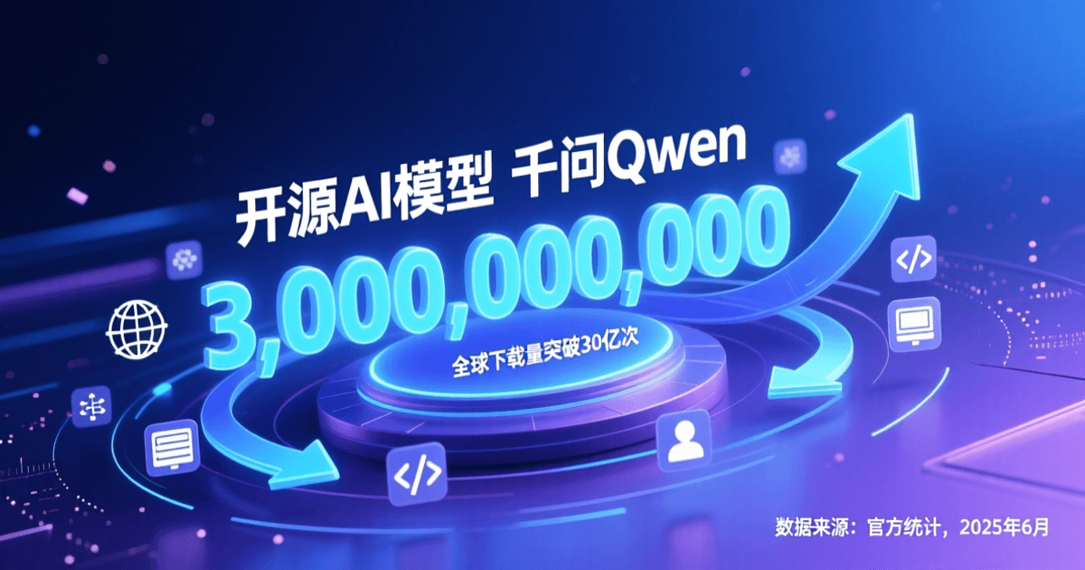 千问Qwen开源模型全球下载量突破30亿次的科技感数据可视化